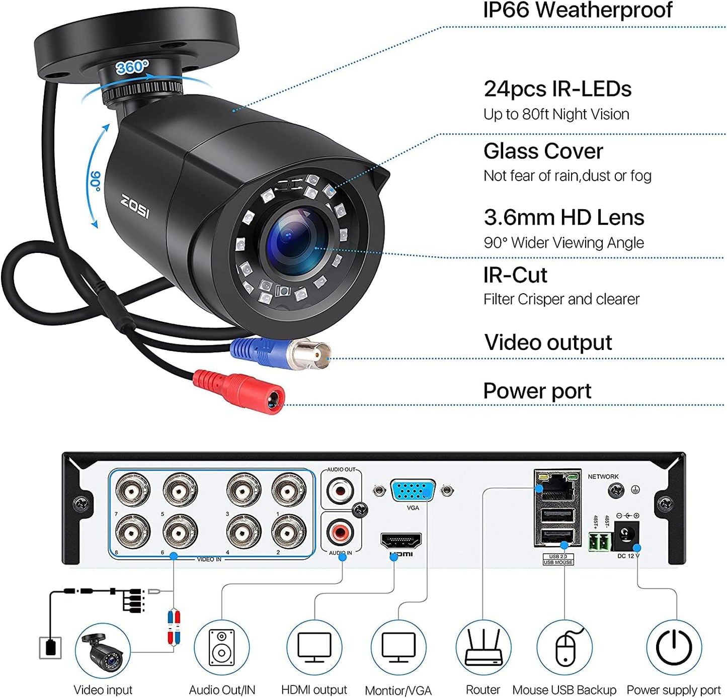 Secureview CCTV Motion Detection Outdoor Security Cameras