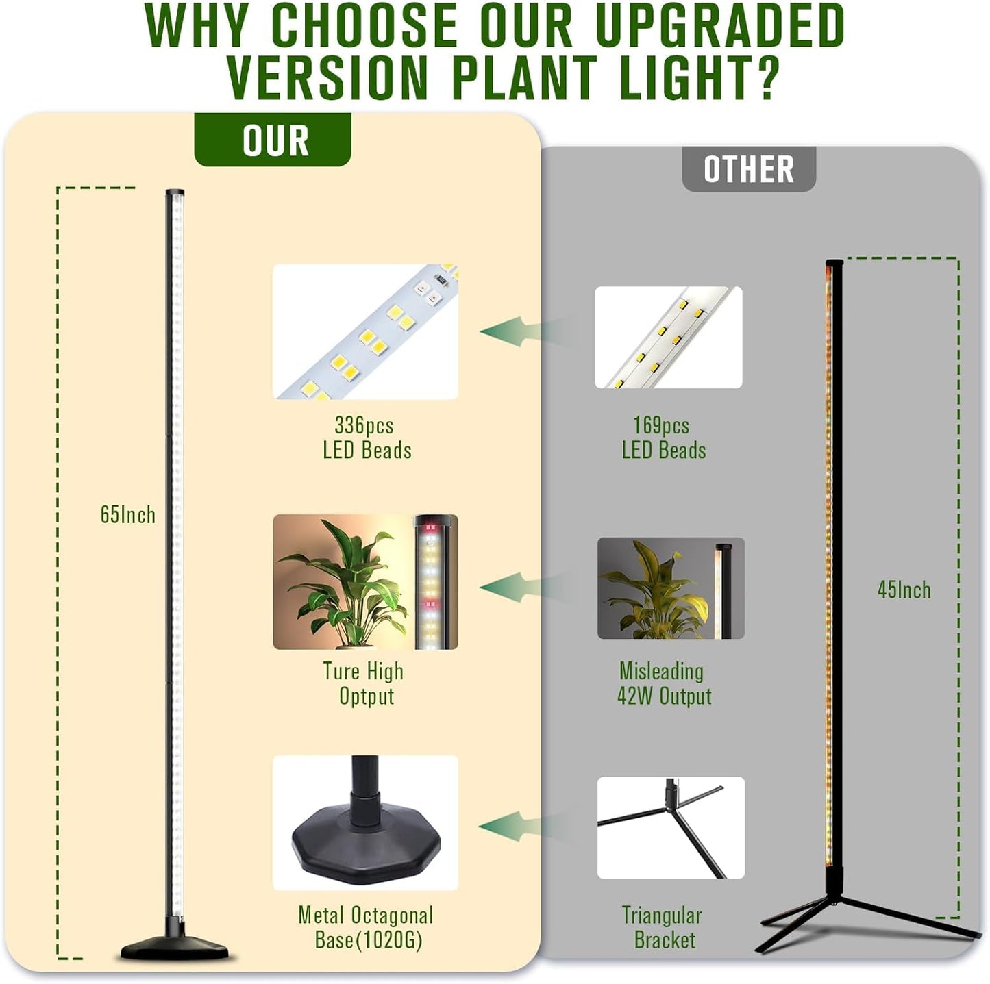 LED Grow Light for Indoor Plants with Timer and 10 Level Dimmable