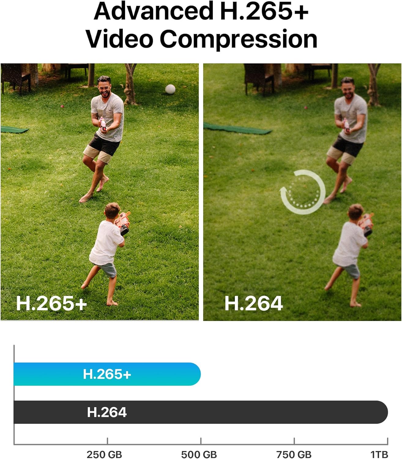 Secureview CCTV Motion Detection Outdoor Security Cameras