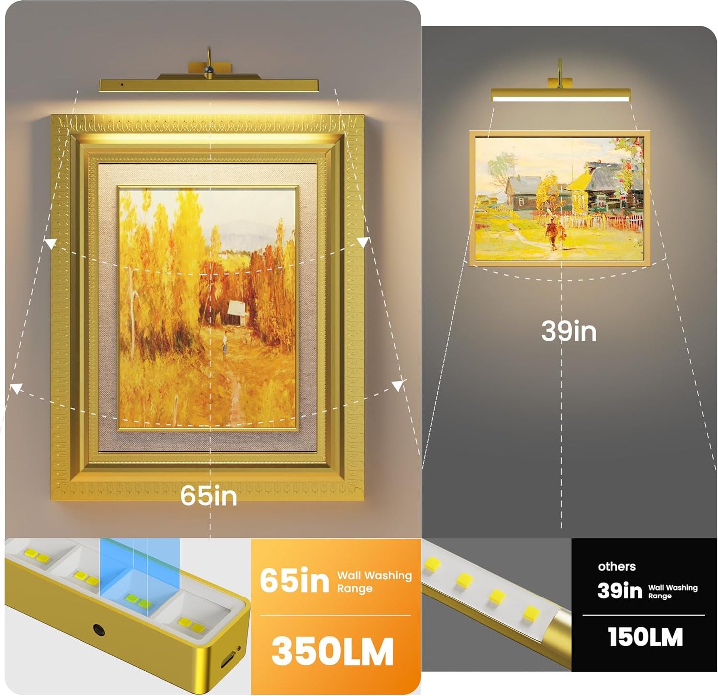 Cordless Picture Gallery Lights for Wall Artworks - Wireless Remote, 3 Modes Dimmable 5000mAh Rechargeable Battery
