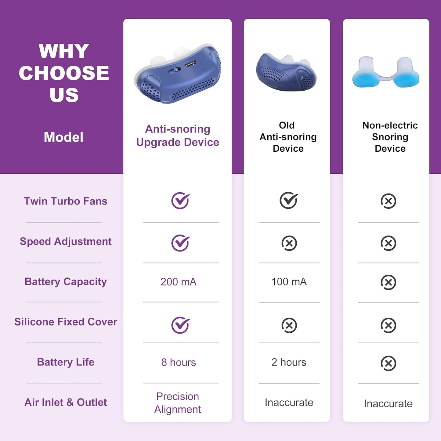 Micro CPAP sleep apnea machine for travel and anti-snoring - CPAP alternative