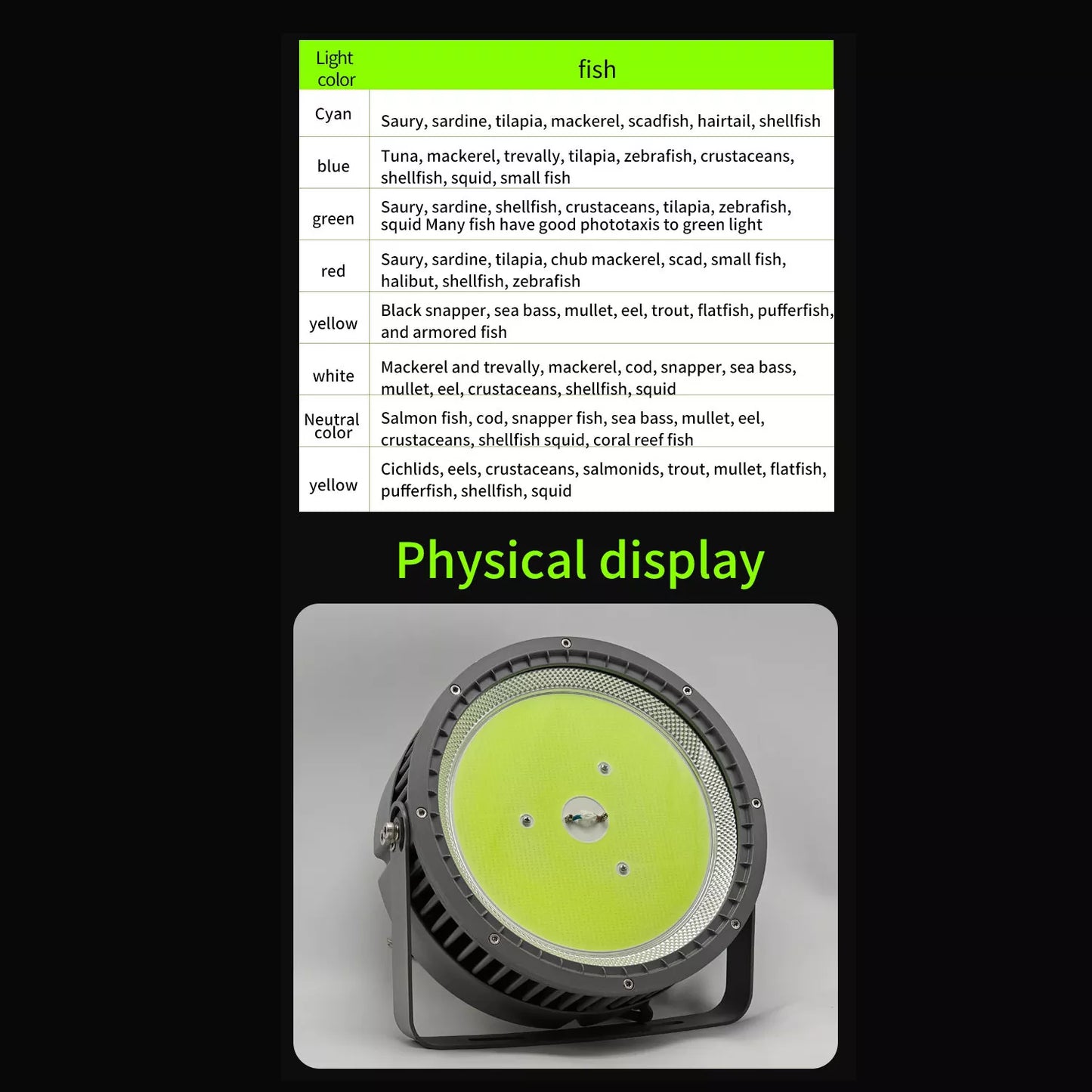 IP67 LED Fishing Lights for Boats with Adjustable Gathering Lamp