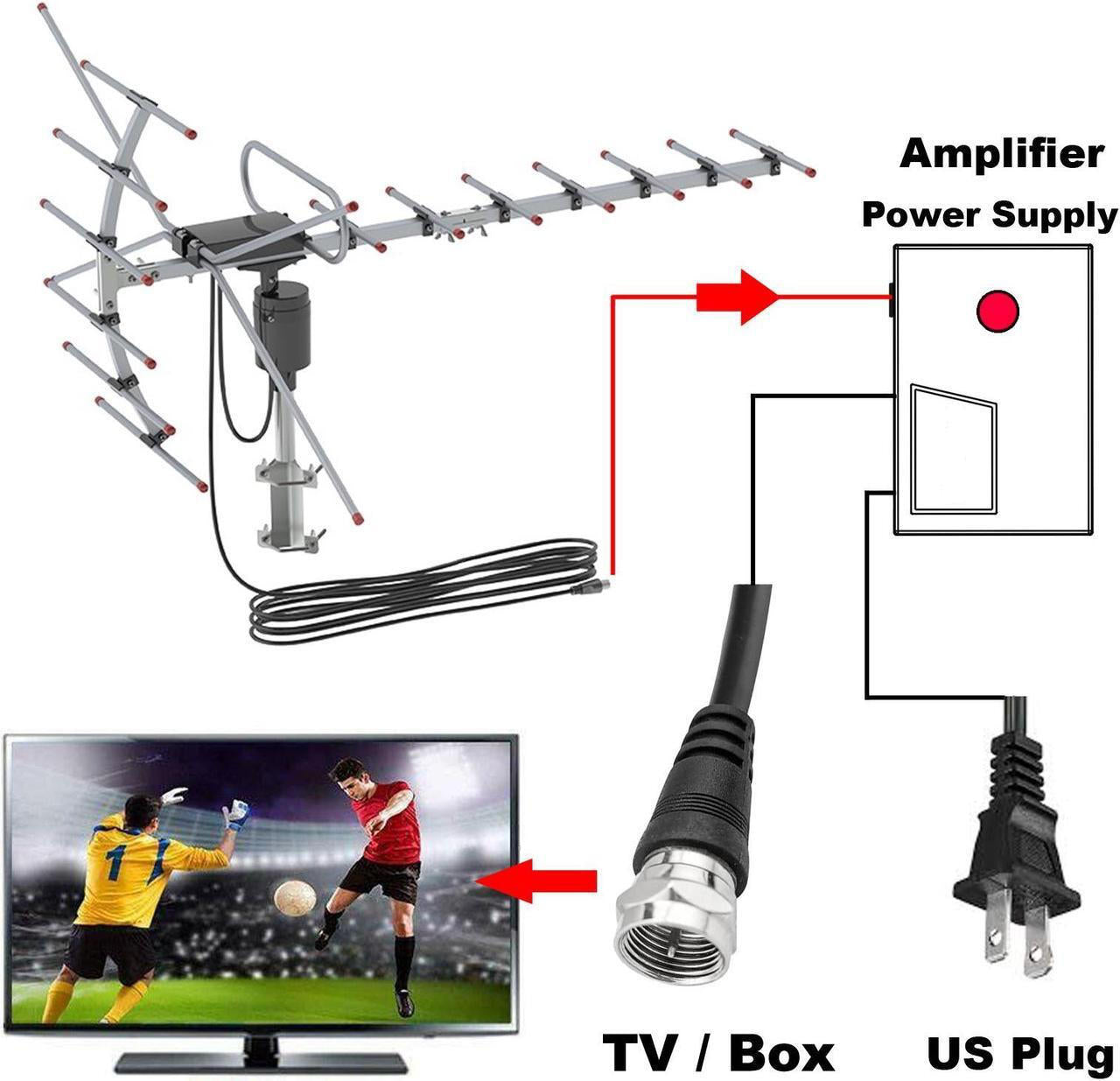 900 Miles Digital Outdoor Hd TV Antenna Free HD Channels