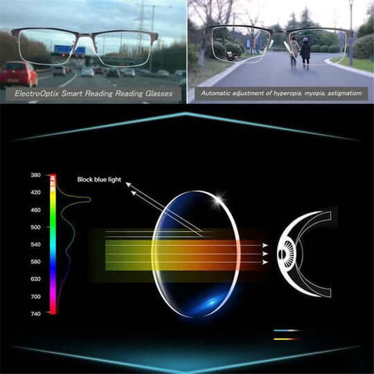 Progressive Multifocus Reading Glasses – Multi-Zone Lens, Anti-Blue-Light