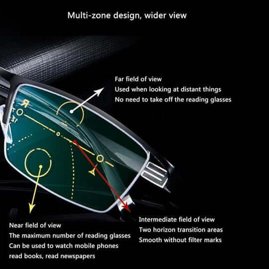 Progressive Multifocus Reading Glasses – Multi-Zone Lens, Anti-Blue-Light