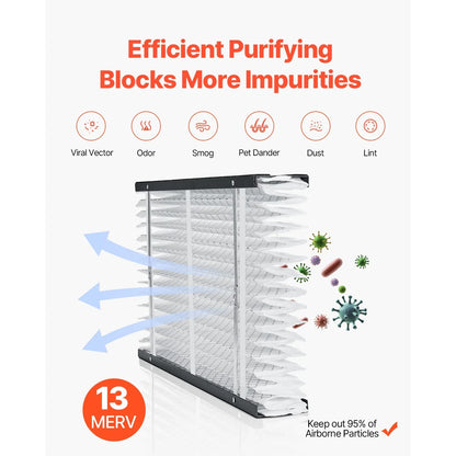 2 PACK Aprilaire 413 Filter Media Replacement for 2410 4400 MERV 13 HVAC Furnace