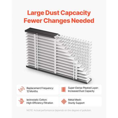 2 PACK Aprilaire 413 Filter Media Replacement for 2410 4400 MERV 13 HVAC Furnace