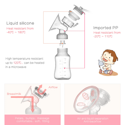 Electric Double Portable Breast Pump: Wearable Breast Pump 3 Modes - SKINMOZ MARKET