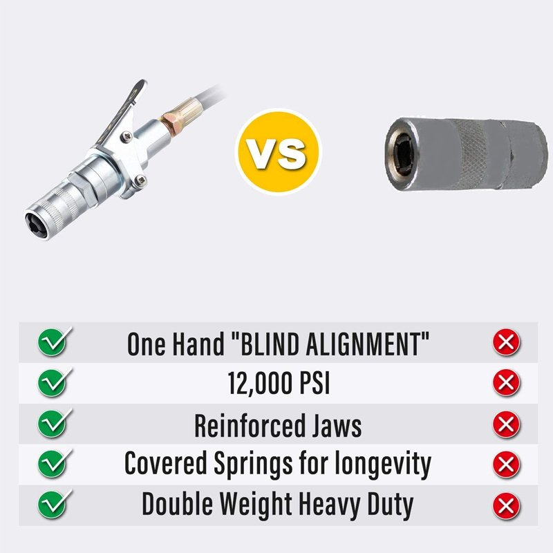 Grease Gun Coupler Tips Quick Lock: Grease Gun Fittings