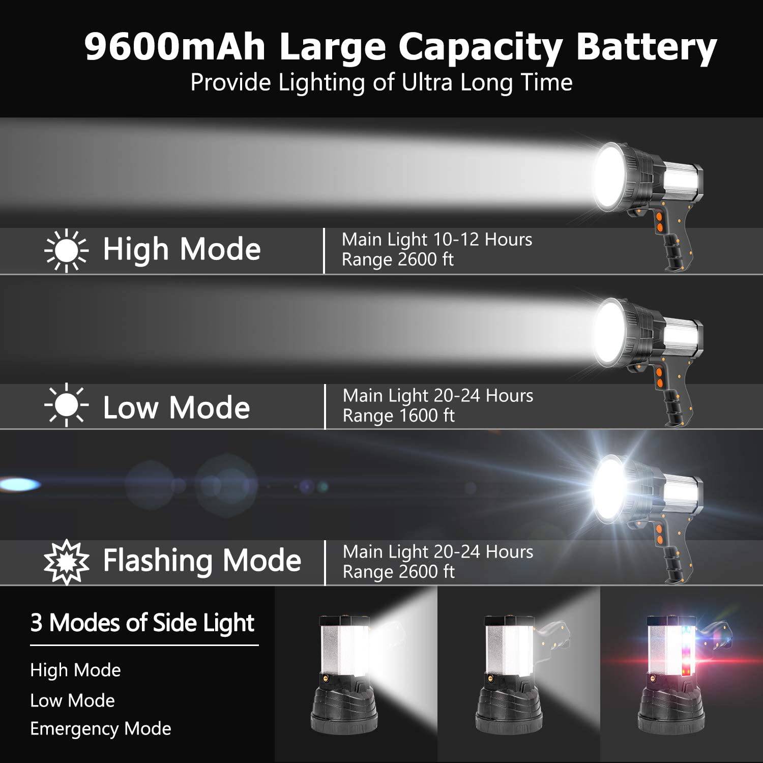 Super Bright flashlight Spotlight Handheld : 6000 Lumen LED rechargeable, 9600 mah - SKINMOZ MARKET