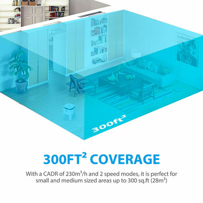 Large Room Air Purifier True HEPA Filter: Odor Allergies Eliminator Home Office - SKINMOZ MARKET